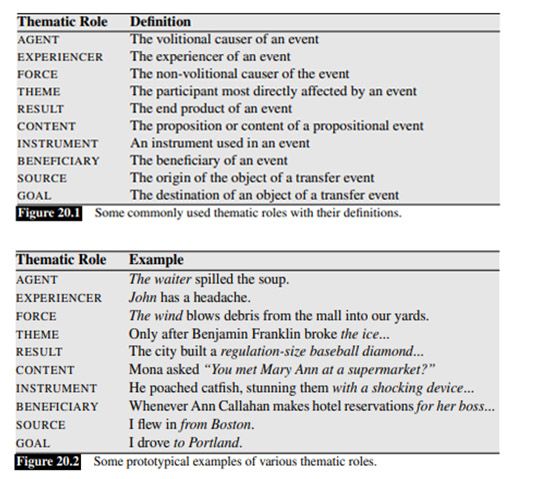 Roles temáticos, definición y ejemplos. Imágenes tomadas de Jurafsky y Martin (2019).
